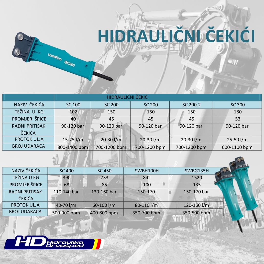 Sunward čekići